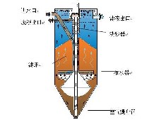 連續(xù)流砂濾池